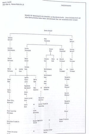 Familienchronik Hamann 1982 88 Teil 04 cover