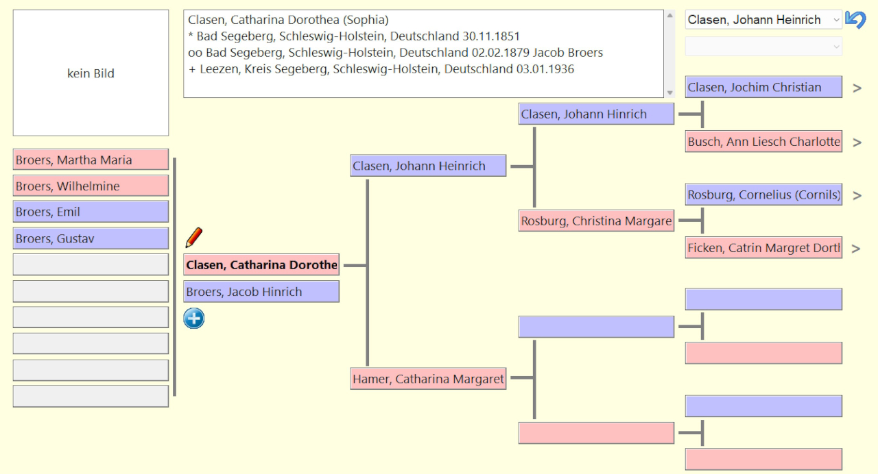 Forschungsergebnisse Peters